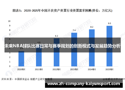 未来NBA球队比赛日常与赛季规划的创新模式与发展趋势分析