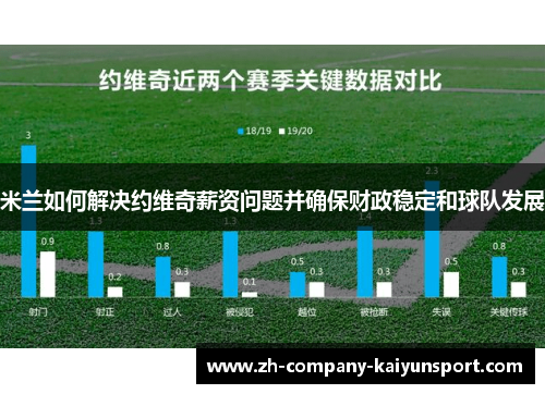 米兰如何解决约维奇薪资问题并确保财政稳定和球队发展 米兰如何解决约维奇薪资问题并确保财政稳定和球队发展