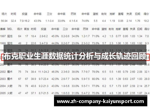 布克职业生涯数据统计分析与成长轨迹回顾 布克职业生涯数据统计分析与成长轨迹回顾