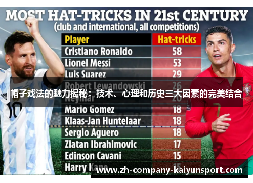 帽子戏法的魅力揭秘:技术、心理和历史三大因素的完美结合 帽子戏法的魅力揭秘:技术、心理和历史三大因素的完美结合