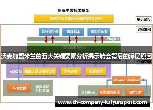 沃克加盟米兰的五大关键要素分析揭示转会背后的深层原因