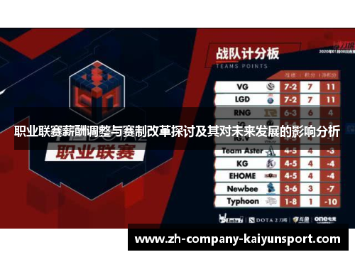职业联赛薪酬调整与赛制改革探讨及其对未来发展的影响分析 职业联赛薪酬调整与赛制改革探讨及其对未来发展的影响分析