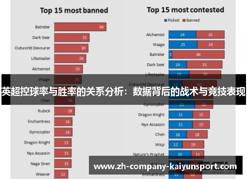 英超控球率与胜率的关系分析:数据背后的战术与竞技表现 英超控球率与胜率的关系分析:数据背后的战术与竞技表现