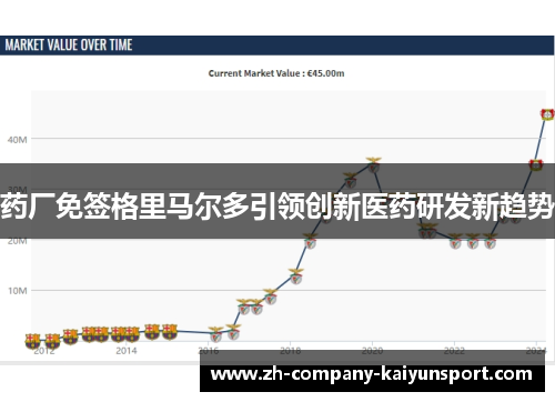 药厂免签格里马尔多引领创新医药研发新趋势