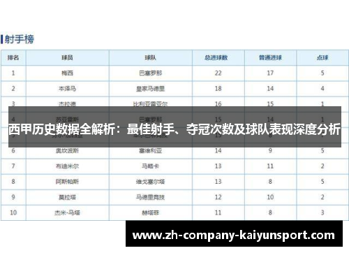 西甲历史数据全解析：最佳射手、夺冠次数及球队表现深度分析