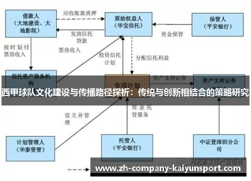 西甲球队文化建设与传播路径探析：传统与创新相结合的策略研究