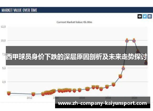西甲球员身价下跌的深层原因剖析及未来走势探讨 西甲球员身价下跌的深层原因剖析及未来走势探讨